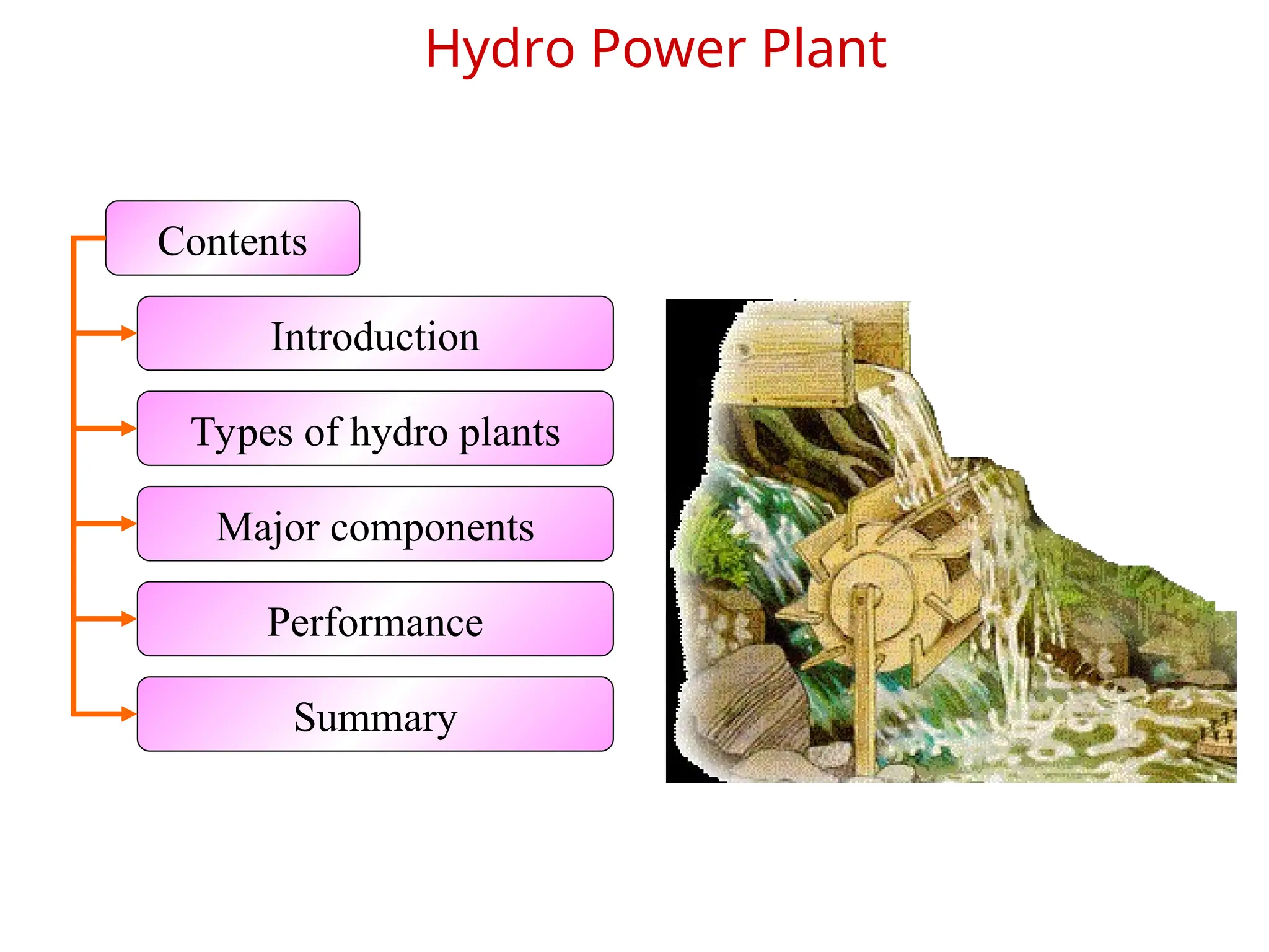 Hydro Power Plant
Contents
Introduction
Types of hydro plants
Major components
Performance
Summary
 