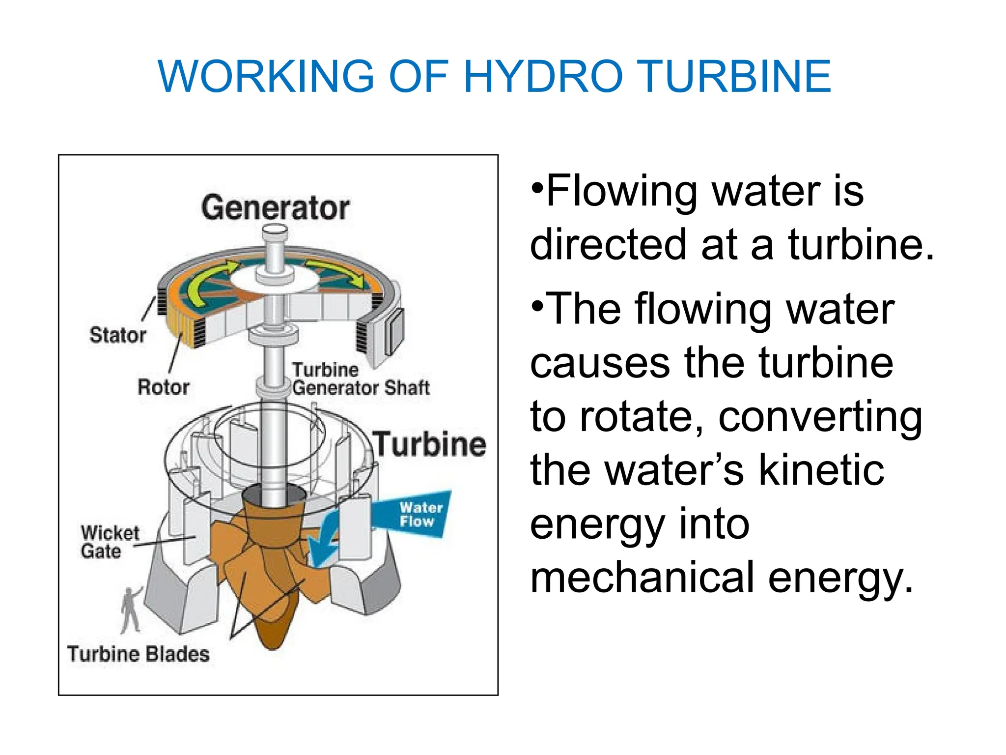•Flowing water is
directed at a turbine.
•The flowing water
causes the turbine
to rotate, converting
the water’s kinetic
energy into
mechanical energy.
WORKING OF HYDRO TURBINE
 