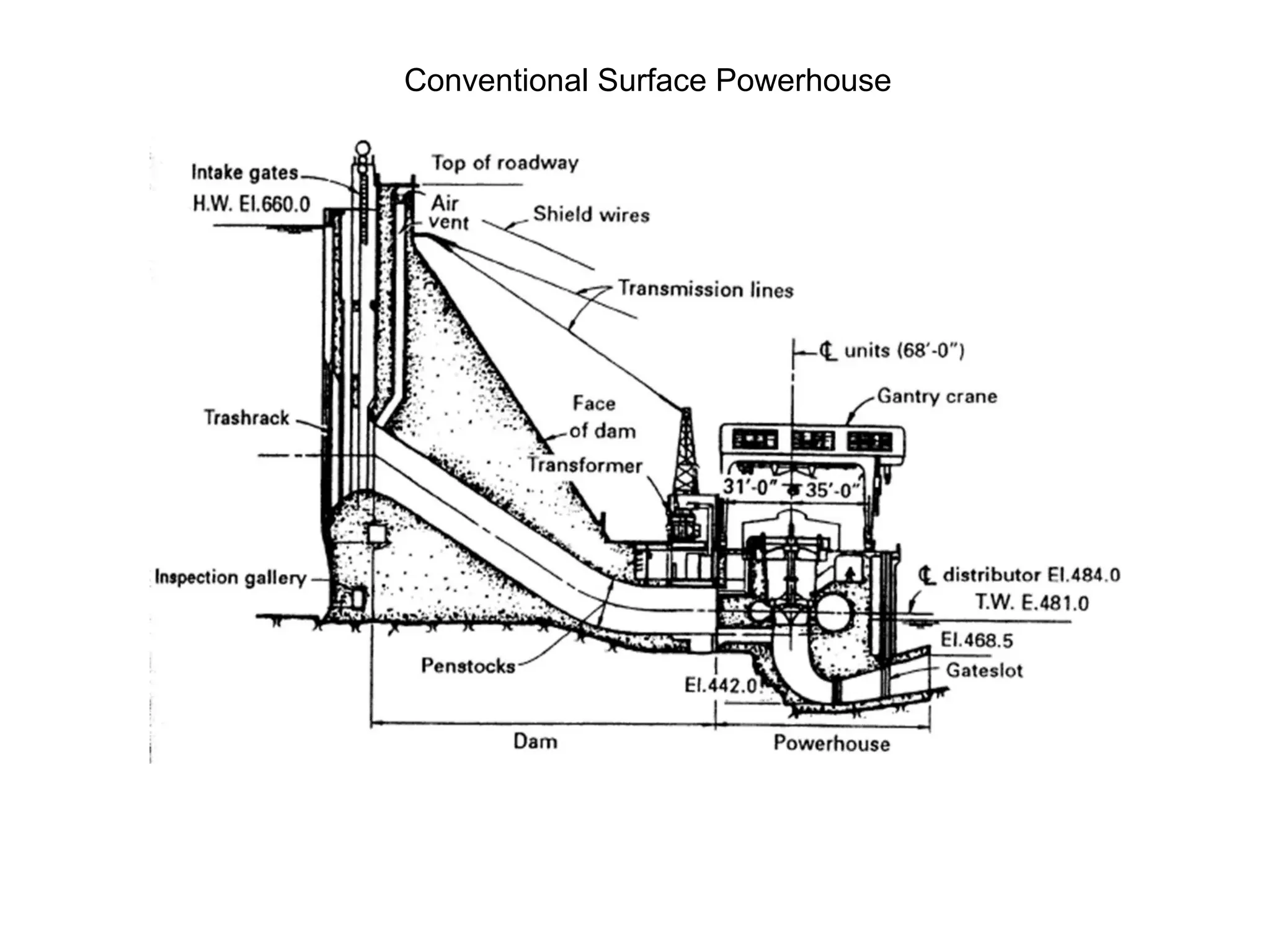 Conventional Surface Powerhouse
 