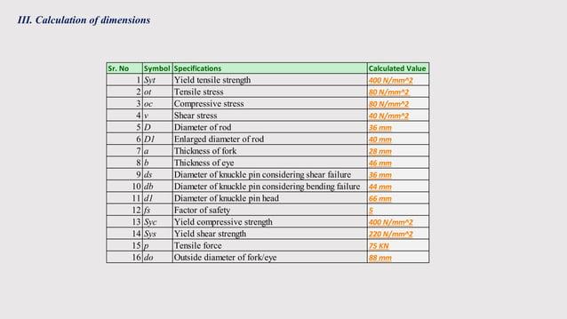 Selection of manufacturing methods for knuckle joint | PPTX | Physics ...