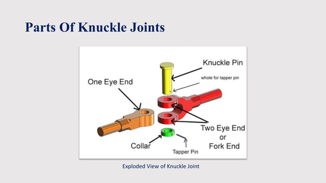 Selection of manufacturing methods for knuckle joint | PPTX | Physics ...