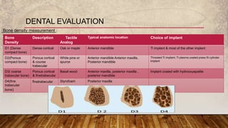 Selectionofpatientfordentalimplant 190308171548 | PDF