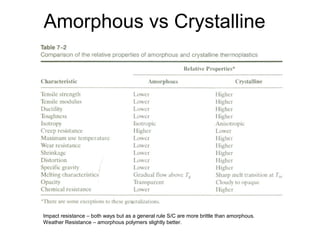 Amorphous vs Crystalline
Impact resistance – both ways but as a general rule S/C are more brittle than amorphous.
Weather Resistance – amorphous polymers slightly better.
 