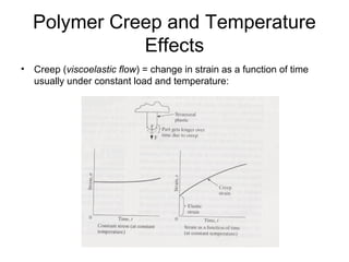 Polymer Creep and Temperature
Effects
• Creep (viscoelastic flow) = change in strain as a function of time
usually under constant load and temperature:
 