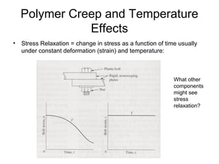 Polymer Creep and Temperature
Effects
• Stress Relaxation = change in stress as a function of time usually
under constant deformation (strain) and temperature:
What other
components
might see
stress
relaxation?
 