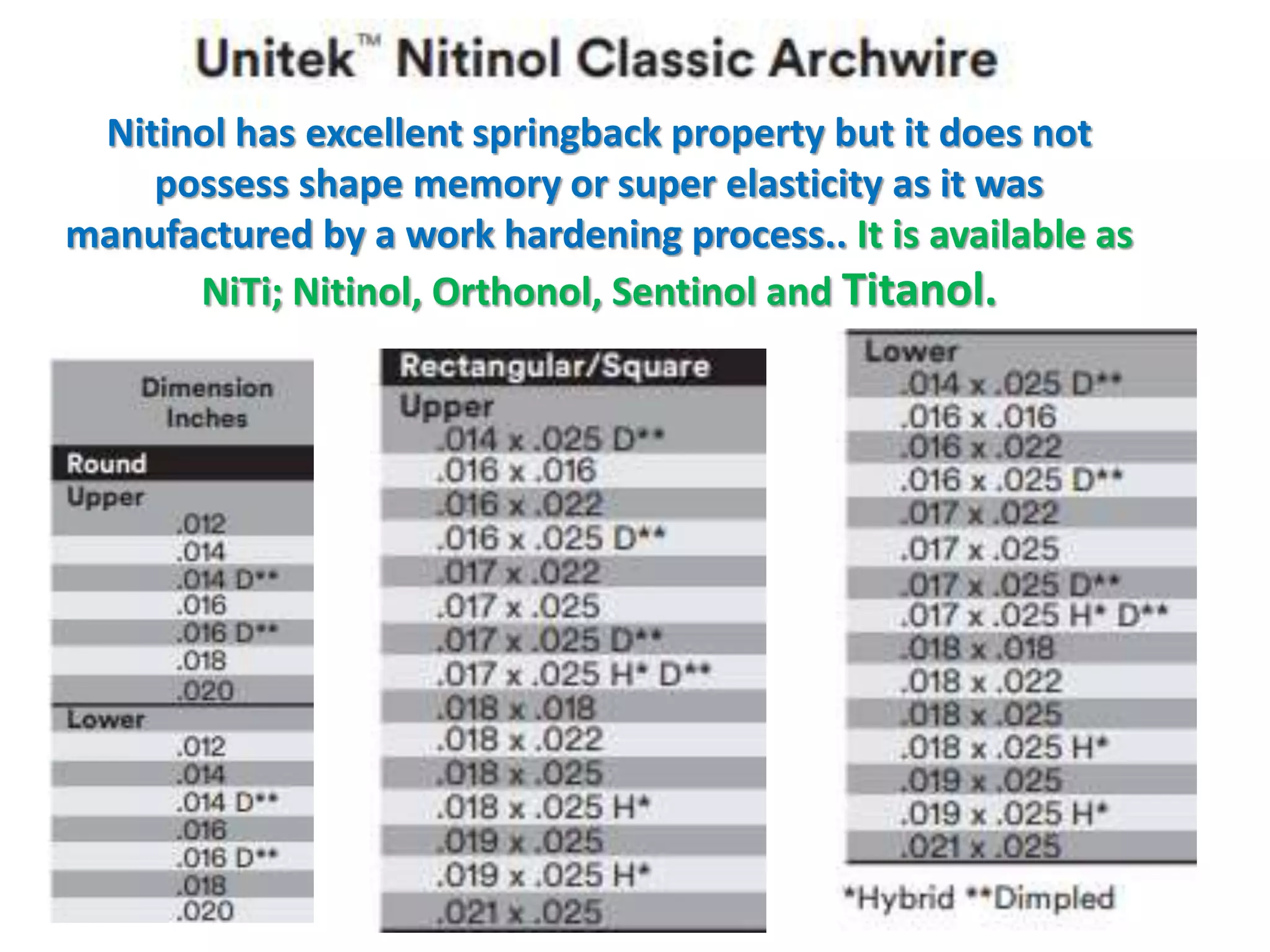 Nitinol has excellent springback property but it does not
possess shape memory or super elasticity as it was
manufactured by a work hardening process.. It is available as
NiTi; Nitinol, Orthonol, Sentinol and Titanol.
 