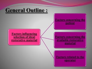 Factors influencing
selection of ideal
restorative material
Factors concerning the
patient
Factors concerning the
available restorative
material
Factors related to the
operator
 