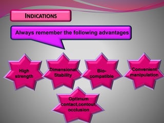 INDICATIONS
Always remember the following advantages
High
strength
Dimensional
Stability
Bio-
compatible
Convenient
manipulation
Optimum
contact,contour,
occlusion
 