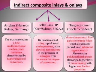 Indirect composite inlays & onlays
Targis ceromer
(Ivoclar Vivadent)
Artglass (Heraeus
Kulzer, Germany)
BelleGlass HP
(Kerr/Sybron, U.S.A.)
The matrix contains
a new
multifunctional
methacrylate
monomer
characterized by
higher degree of
conversion.
Its mechanism of
curing is performed
under pressure, at an
elevated temperature
in the presence of
nitrogen. This
increases the degree
of conversion.
three-dimensional fine-
particle ceramic fillers
which are densely
packed in an advanced
organic matrix.
Also contain
polyfunctional groups
allowing a higher level
of cross-linking with
higher mechanical
properties
 
