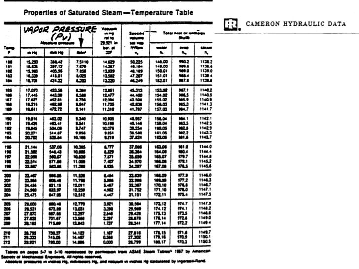 cameron hydraulic data pdf