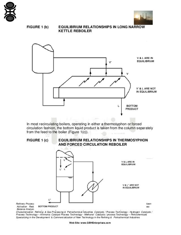 Selection of Reboilers for Distillation Columns