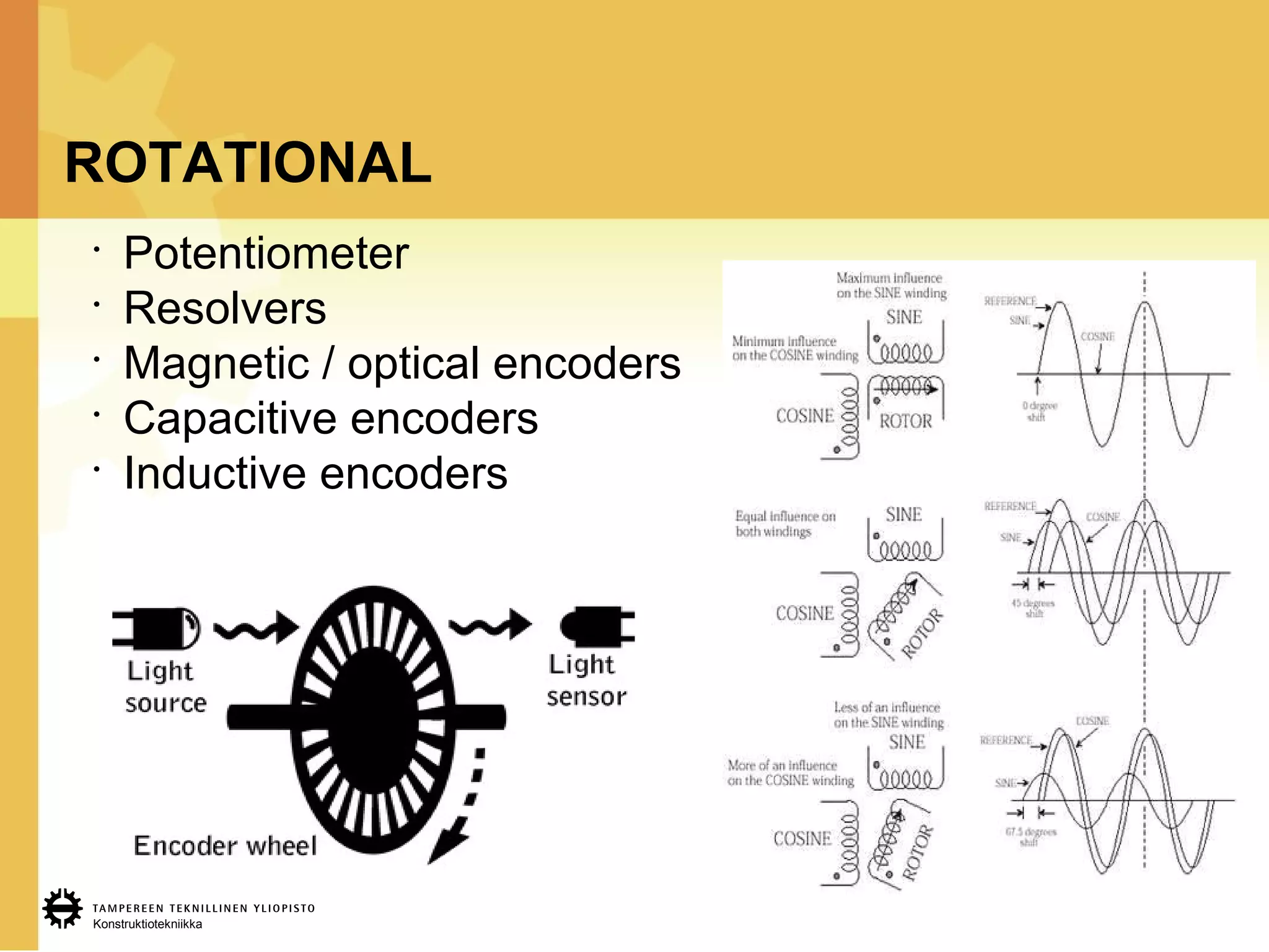 Konstruktiotekniikka
ROTATIONAL
•
Potentiometer
•
Resolvers
•
Magnetic / optical encoders
•
Capacitive encoders
•
Inductive encoders
 