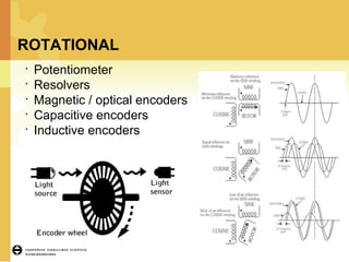 Selection of sensors (mechatronics) | PPT