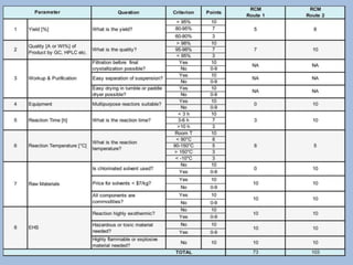 Selection of synthetic route for API | PPTX