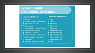 Selection of teaching methods and strategies | PPT