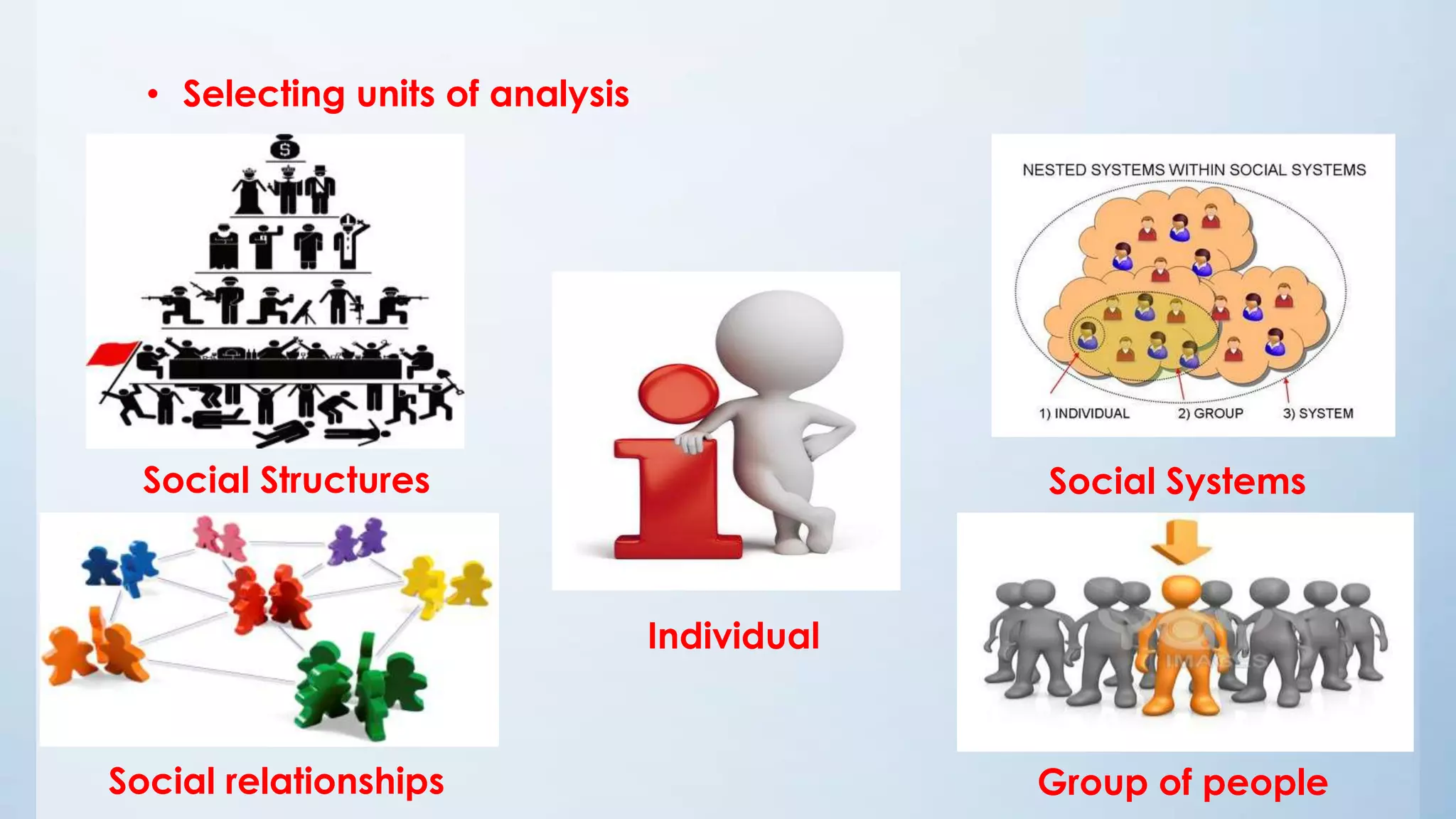 • Selecting units of analysis
Social Structures
Individual
Social Systems
Social relationships Group of people
 