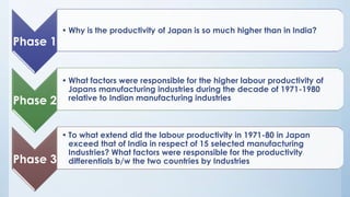 Phase 1
• Why is the productivity of Japan is so much higher than in India?
Phase 2
• What factors were responsible for the higher labour productivity of
Japans manufacturing industries during the decade of 1971-1980
relative to Indian manufacturing industries
Phase 3
• To what extend did the labour productivity in 1971-80 in Japan
exceed that of India in respect of 15 selected manufacturing
Industries? What factors were responsible for the productivity
differentials b/w the two countries by Industries
 