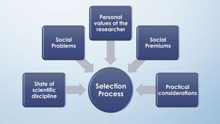 Selection
Process
State of
scientific
discipline
Social
Problems
Personal
values of the
researcher
Social
Premiums
Practical
considerations
 