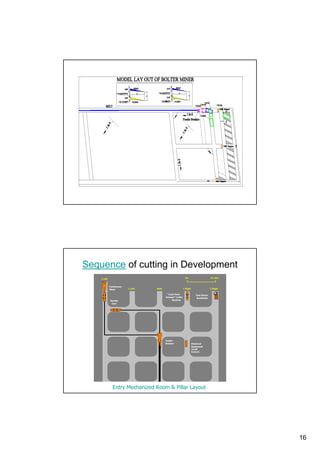 Selection of viable ug technology | PDF