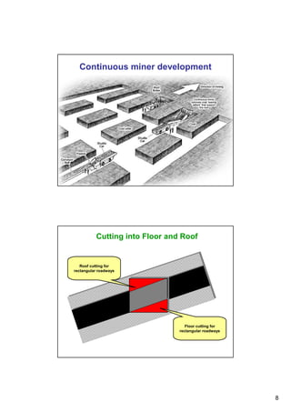 Selection of viable ug technology | PDF