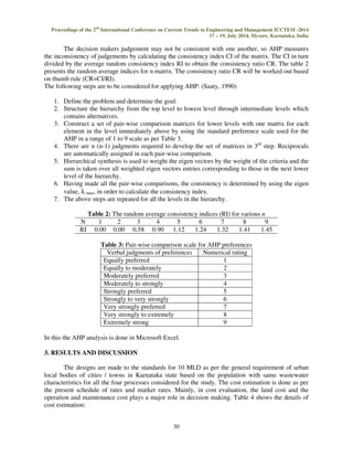 Selection of wastewater treatment process based on analytical hierarchy ...