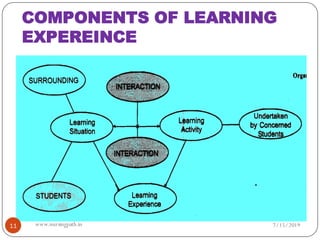 COMPONENTS OF LEARNING
EXPEREINCE
7/15/201911 www.nursingpath.in
 