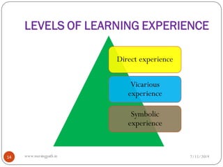 LEVELS OF LEARNING EXPERIENCE
Direct experience
Vicarious
experience
Symbolic
experience
7/15/201914 www.nursingpath.in
 