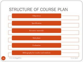 STRUCTURE OF COURSE PLAN
Objectives
Specification
Resource materials
Unit plans
Evaluation
Bibliographyfor teacher and students
7/15/201933 www.nursingpath.in
 