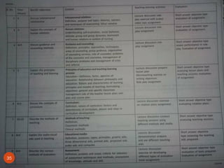 7/15/201935 www.nursingpath.in
 