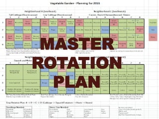 7/15/201947 www.nursingpath.in
MASTER
ROTATION
PLAN
 