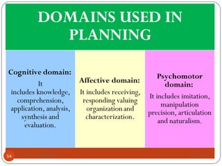 DOMAINS USED IN
PLANNING
Cognitive domain:
It
includes knowledge,
comprehension,
application, analysis,
synthesis and
evaluation.
Affective domain:
It includes receiving,
responding valuing
organizationand
characterization.
Psychomotor
domain:
It includes imitation,
manipulation
precision, articulation
and naturalism.
7/15/201954 www.nursingpath.in
 