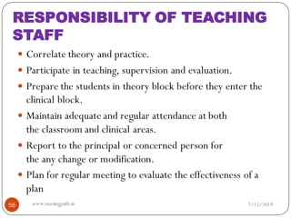 RESPONSIBILITY OF TEACHING
STAFF
 Correlate theory and practice.
 Participate in teaching, supervision and evaluation.
 Prepare the students in theory block before they enter the
clinical block.
 Maintain adequate and regular attendance at both
the classroom and clinical areas.
 Report to the principal or concerned person for
the any change or modification.
 Plan for regular meeting to evaluate the effectiveness of a
plan
7/15/201956 www.nursingpath.in
 