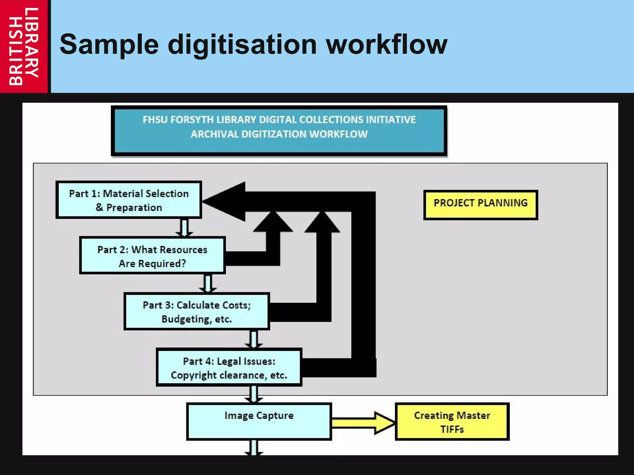 Sample digitisation workflow 