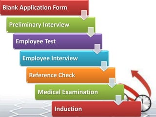 selection process in hrm | PDF