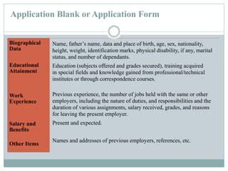 Application Blank or Application Form
Biographical
Data
Educational
Attainment
Work
Experience
Salary and
Benefits
Other Items
Name, father’s name, data and place of birth, age, sex, nationality,
height, weight, identification marks, physical disability, if any, marital
status, and number of dependants.
Education (subjects offered and grades secured), training acquired
in special fields and knowledge gained from professional/technical
institutes or through correspondence courses.
Previous experience, the number of jobs held with the same or other
employers, including the nature of duties, and responsibilities and the
duration of various assignments, salary received, grades, and reasons
for leaving the present employer.
Present and expected.
Names and addresses of previous employers, references, etc.
 