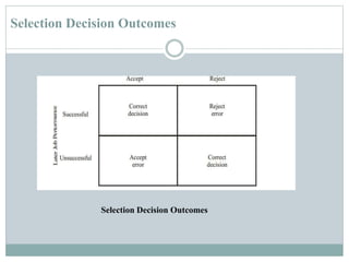 Selection Decision Outcomes
Selection Decision Outcomes
 