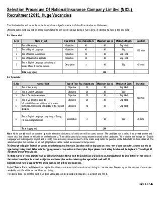 Selection Procedure Of National Insurance Company Limited (NICL)
Recruitment 2015, Huge Vacancies
The final selection will be made on the basis of overall performance in Online Ex amination and Interview.
[
A) Candidates will be called for online examination to be held on various dates in April, 2015.The test comprises of the following-
For Generalist
No. of QuestionsS. No Name of Test Type of test Maximum Mar ks Medium of Exam Dur ation
1 Test of Reasoning Objective 40 40 Eng/ Hindi
2 Test of English Language Objective 40 40 Eng 120 mins
3 Test of General Awareness Objective 40 40 Eng/ Hindi
4 Test of Quantitative aptitude Objective 40 40 Eng/ Hindi
5
Test in English Language comprising of
Descriptive 3 40 Eng 45 minsEssay, Précis & Comprehension.
Total (Aggregate) 200
For Specialist
S. No Name of Test Type of Test No. of Questions Maximum Mar ks Medium of Exam Dur ation
1 Test of Reasoning Objective 30 30 Eng/ Hindi
2 Test of English Language Objective 30 30 Eng
3 Test of General Awareness Objective 30 30 Eng/ Hindi
120 mins
4 Test of Quantitative aptitude Objective 30 30 Eng/ Hindi
In Specialist stream, an additional test to assess
5 technical& professional knowledge in the relevant Objective 40 40 Eng/ Hindi
discipline
6
Test in English Language comprising of Essay,
Descriptive 3 40 Eng 45 minsPrécis & Comprehension
Total (Aggregate) 200
Note: All the questions will be objective type with alternative choices out of which one will be correct answer. The candidate has to select the corr ect answer and “
mouse click” that alternative which he or she feels correct. There will be penalty for wrong answers marked by the candidates. The objective test ex cept on “ English
Language” will be bilingual (in English and in Hindi). For each wrong answer marked ¼ of the marks assigned to the question will be deducted from those obtained. The
alternative/option that is clicked on will be highlighted and will be treated as answered to that question.
The Descriptive English Test will be conducted only through online mode. Questions will be displayed on the scr een of your computer . Answer s ar e to be
typed using the keyboard. Befor e star t of typing answer s to questions in Descr iptive Paper please check all key functions of the keyboar d. You will get 45
minutes to answer the questions.
The total mar ks of the examination will be 200 which includes 40 mar ks of the English Descr iptive Section. Candidates will be shor tlisted for Inter view on
the basis of over all mar ks scored in objective and descriptive section taken together against full marks of 200.
Candidates will have to appear for the online examination at their own expenses.
Cut off Score: Each candidate will be required to obtain a minimum total score for short listing for the interview. Depending on the number of vacancies
available, cut offs will be decided for short listing.
The above tests, ex cept the Test of English Language, will be available bilingually, i.e. English and Hindi.
Page 5 of 26
 