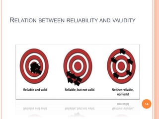 RELATION BETWEEN RELIABILITY AND VALIDITY 
14 
 