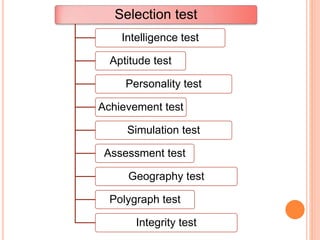 Selection test
Intelligence test
Aptitude test
Personality test
Achievement test
Simulation test
Assessment test
Geography test
Polygraph test
Integrity test
 