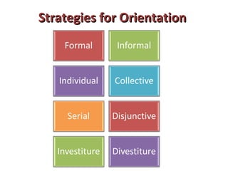 Strategies for OrientationStrategies for Orientation
 