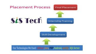 Selection process in marketing management