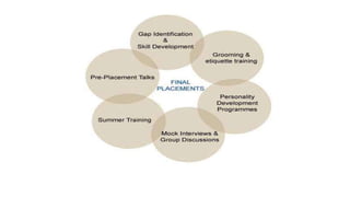 Selection process in marketing management