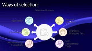 Ways of selection
 