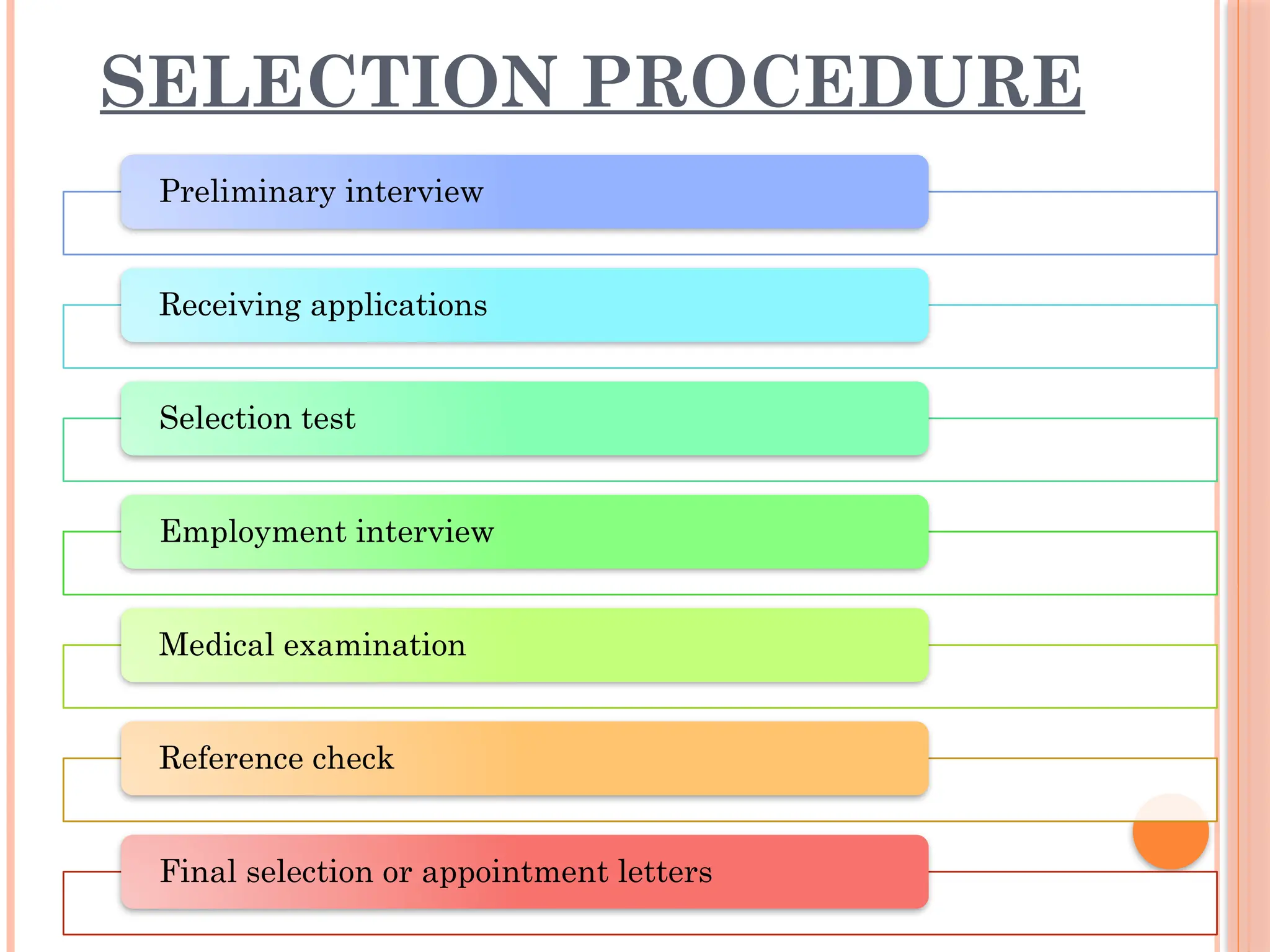 SELECTION PROCEDURE
Preliminary interview
Receiving applications
Selection test
Employment interview
Medical examination
Reference check
Final selection or appointment letters
 