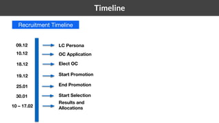 1 Timeline
09.12
10.12 OC Application
18.12
19.12
Elect OC
25.01
Start Promotion
End Promotion
LC Persona
Recruitment Timeline
30.01 Start Selection
10 – 17.02
Results and
Allocations
 