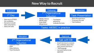1 New Way to Recruit
1st
Day
Tasks: AIESEC in practice
1St
Organizational
Induction Task Presentation
- New way to GTKEO
the candidates
- Dynamics to build
ideas and projects.
- Select the tasks
- AIESEC History
- AIESEC Way
- Visão 2020
- @Experience
- Share the experience
- To present the task
- Task feedback
- Touchpoint
physical to
evaluate the tasks
Talk with EB
- Small interview to evaluate
the candidates about their
past, present and future.
- - Skill language
- Last point before to be
approved
Evaluation SelectionFollowing
Approval
2nd
Organizational
Induction
Allocation
- Customer Flow
- LDM
- Value Delivery
- Team Standards
 