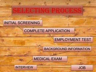INITIAL SCREENING

         COMPLETE APPLICATION

                         EMPLOYMENT TEST

                     BACKGROUND INFORMATION


                 MEDICAL EXAM

     INTERVIEW                       JOB
 