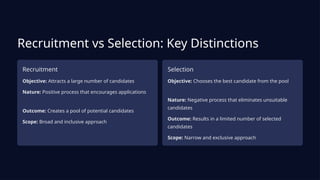 Comprehensive Guide to Employee Selection Process in HR Management | PPTX