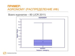 ПРИМЕР:
AGRONOMY (РАСПРЕДЕЛЕНИЕ ИФ)
Всего журналов – 80 (JCR 2011)

 