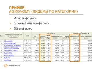 ПРИМЕР:
AGRONOMY (ЛИДЕРЫ ПО КАТЕГОРИИ)
• Импакт-фактор
• 5-летний импакт-фактор
• Эйгенфактор

 